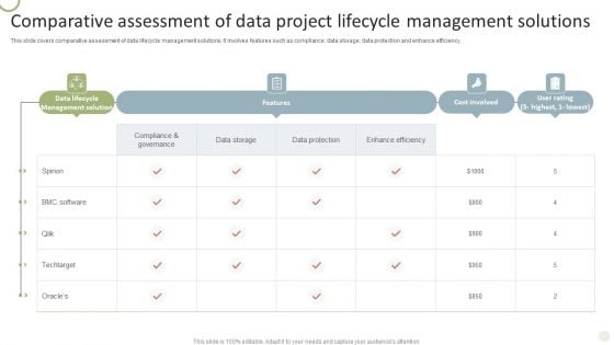 Comparative Assessment Of Data Project Lifecycle Management Solutions Sample PDF