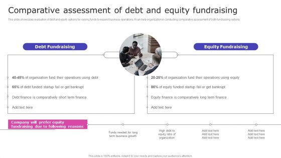 Comparative Assessment Of Debt And Equity Fundraising Professional PDF