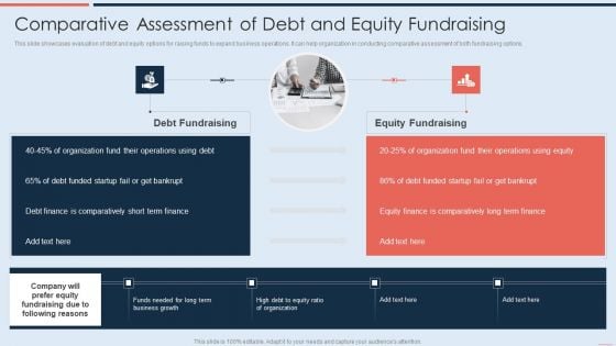 Comparative Assessment Of Debt And Equity Fundraising Topics PDF