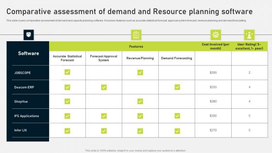 Comparative Assessment Of Demand And Resource Planning Software Inspiration PDF