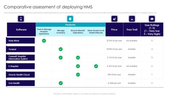 Comparative Assessment Of Deploying HMS Introduction PDF