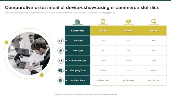 Comparative Assessment Of Devices Showcasing Ecommerce Marketing Plan To Enhance Mockup PDF