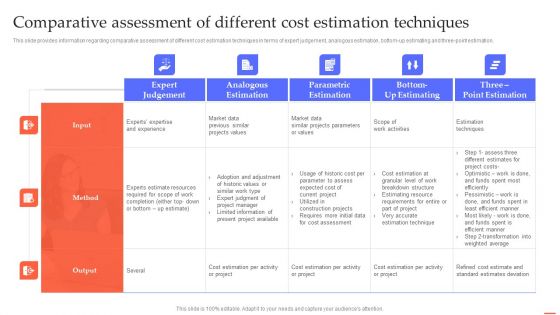 Comparative Assessment Of Different Cost Estimation Efficient Project Administration By Leaders Icons PDF