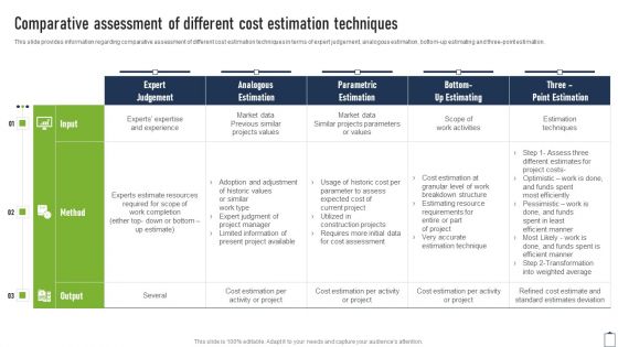 Comparative Assessment Of Different Cost Estimation Project Managers Playbook Slides PDF
