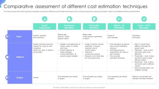 Comparative Assessment Of Different Cost Estimation Techniques Project Administration Plan Infographics PDF