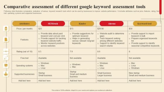 Comparative Assessment Of Different Google Keyword Assessment Tools Template PDF Comparative Assessment Of Different Google Keyword Assessment Tools Template PDF