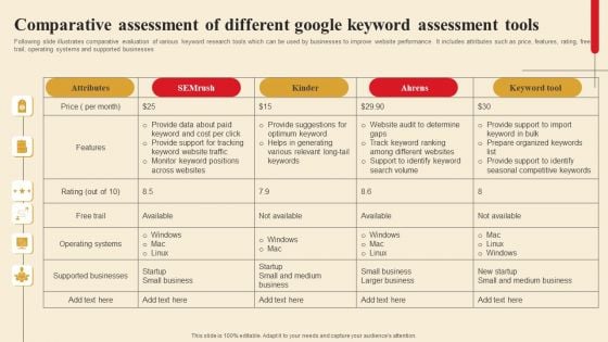 Comparative Assessment Of Different Google Keyword Assessment Tools Template PDF