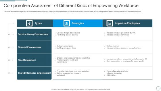Comparative Assessment Of Different Kinds Of Empowering Workforce Diagrams PDF