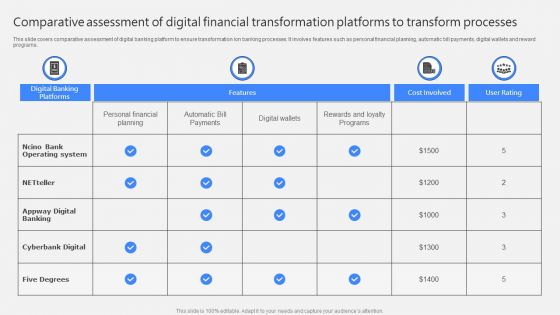 Comparative Assessment Of Digital Financial Transformation Platforms To Transform Processes Portrait PDF Comparative Assessment Of Digital Financial Transformation Platforms To Transform Processes Portrait PDF