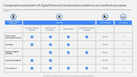 Comparative Assessment Of Digital Financial Transformation Platforms To Transform Processes Portrait PDF