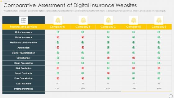 Comparative Assessment Of Digital Insurance Websites Download PDF