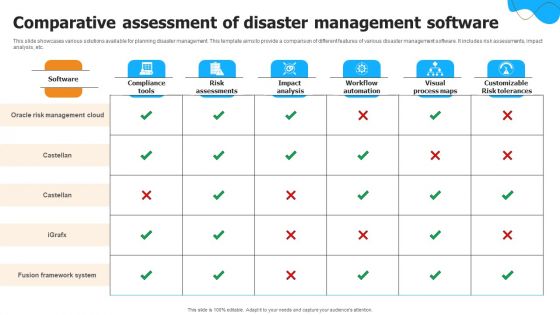 Comparative Assessment Of Disaster Management Software Structure PDF