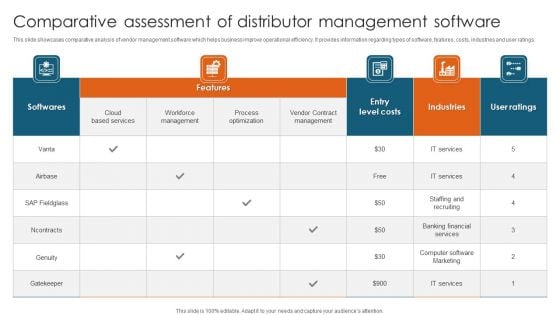 Comparative Assessment Of Distributor Management Software Topics PDF