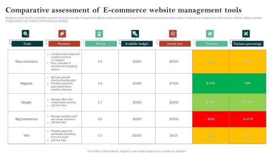 Comparative Assessment Of E Commerce Website Management Tools Themes PDF