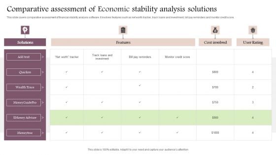 Comparative Assessment Of Economic Stability Analysis Solutions Formats PDF