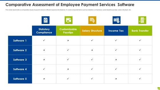 Comparative Assessment Of Employee Payment Services Software Graphics PDF