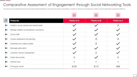 Comparative Assessment Of Engagement Through Social Networking Tools Graphics PDF