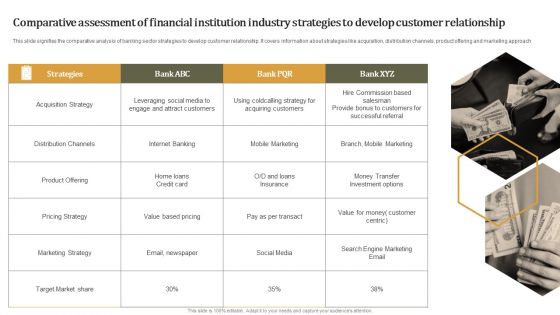 Comparative Assessment Of Financial Institution Industry Strategies To Develop Customer Relationship Slides PDF