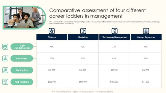 Comparative Assessment Of Four Different Career Ladders In Management Microsoft PDF