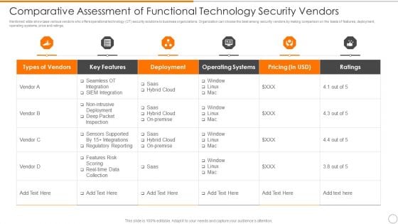 Comparative Assessment Of Functional Technology Security Vendors Professional PDF