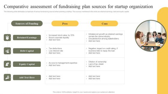 Comparative Assessment Of Fundraising Plan Sources For Startup Organization Sample PDF