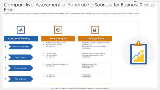 Comparative Assessment Of Fundraising Sources For Business Startup Plan Graphics PDF