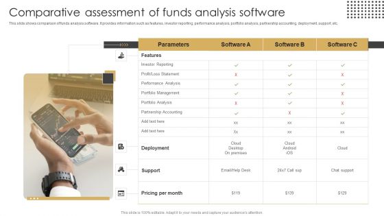 Comparative Assessment Of Funds Analysis Software Ppt Professional Microsoft PDF