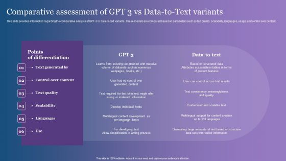 Comparative Assessment Of GPT 3 Vs Data To Text Variants Background PDF