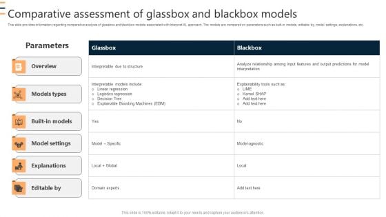 Comparative Assessment Of Glassbox And Blackbox Models Ppt Infographics Shapes PDF