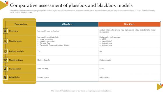 Comparative Assessment Of Glassbox And Blackbox Models Ppt Show Format Ideas PDF