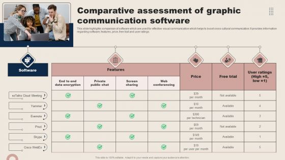 Comparative Assessment Of Graphic Communication Software Diagrams PDF