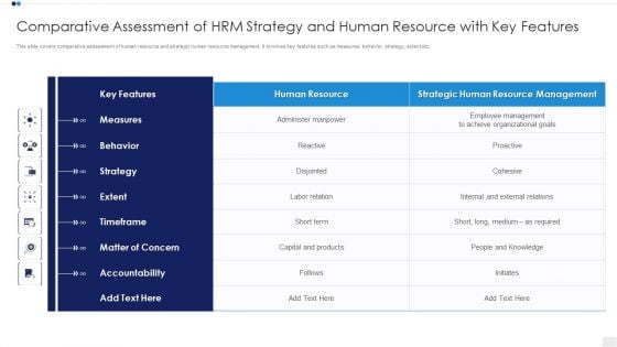 Comparative Assessment Of HRM Strategy And Human Resource With Key Features Clipart PDF