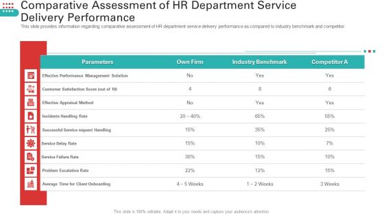 Comparative Assessment Of HR Department Service Delivery Performance Guidelines PDF