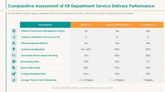 Comparative Assessment Of HR Department Service Delivery Performance Template PDF