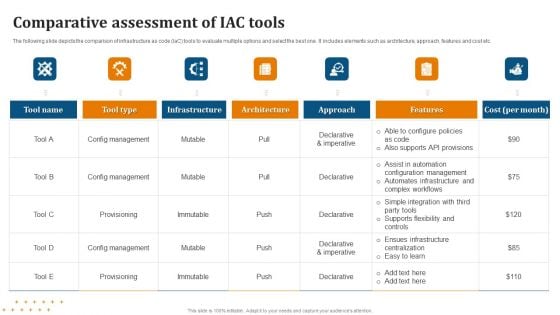 Comparative Assessment Of IAC Tools Download PDF