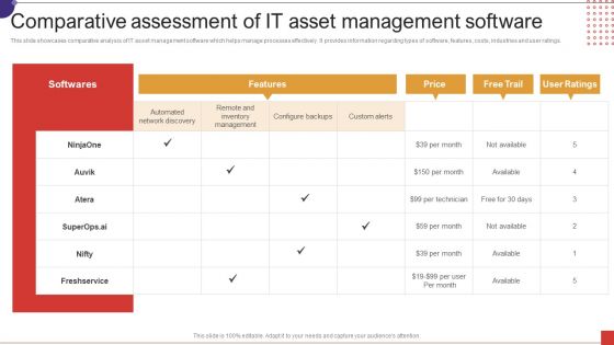 Comparative Assessment Of IT Asset Management Software Ppt Infographics Graphic Images PDF