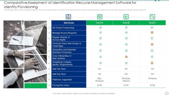 Comparative Assessment Of Identification Lifecycle Management Software For Identity Provisioning Rules PDF