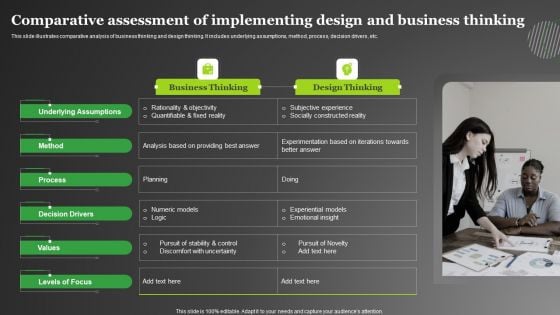 Comparative Assessment Of Implementing Design And Business Thinking Formats PDF