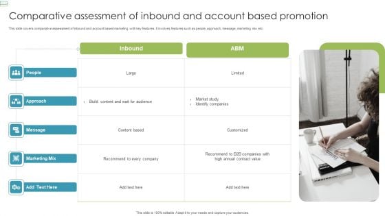 Comparative Assessment Of Inbound And Account Based Promotion Themes PDF