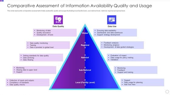 Comparative Assessment Of Information Availability Quality And Usage Brochure PDF Comparative Assessment Of Information Availability Quality And Usage Brochure PDF