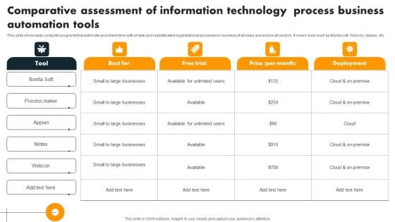 Comparative Assessment Of Information Technology Process Business Automation Tools Structure PDF