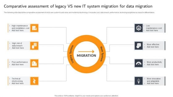 Comparative Assessment Of Legacy VS New IT System Migration For Data Migration Ppt PowerPoint Presentation Portfolio Shapes PDF