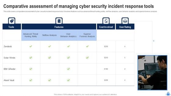 Comparative Assessment Of Managing Cyber Security Incident Response Tools Demonstration PDF