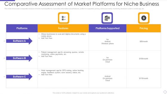 Comparative Assessment Of Market Platforms For Niche Business Template PDF