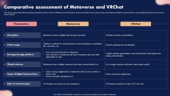 Comparative Assessment Of Metaverse And Vrchat Ppt Styles Graphics Download PDF