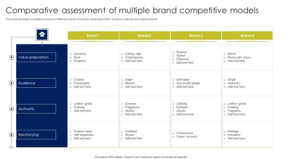 Comparative Assessment Of Multiple Brand Competitive Models Inspiration PDF