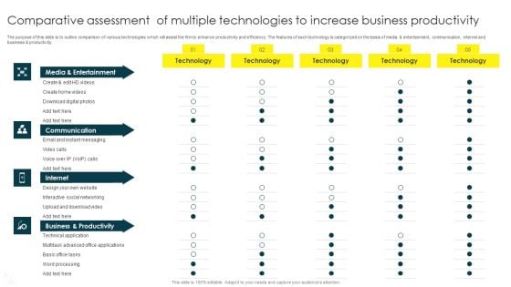 Comparative Assessment Of Multiple Technologies To Increase Business Productivity Professional PDF