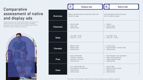 Comparative Assessment Of Native And Display Ads Introduction PDF Comparative Assessment Of Native And Display Ads Introduction PDF