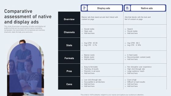 Comparative Assessment Of Native And Display Ads Introduction PDF