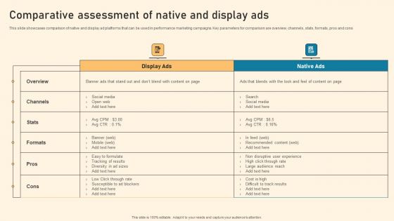 Comparative Assessment Of Native And Display Ads Ppt PowerPoint Presentation File Infographic Template PDF